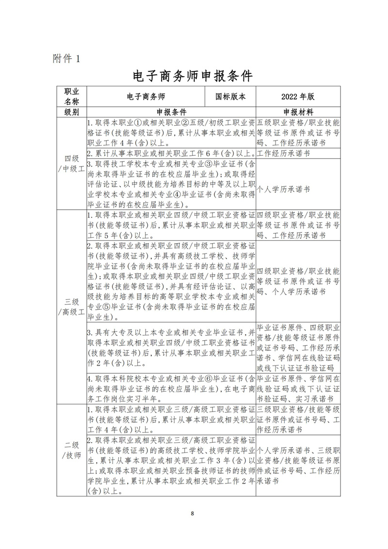 關(guān)于開展電子商務(wù)師職業(yè)技能等級認(rèn)定工作的通知（中教培〔2023〕19號）_07.jpg
