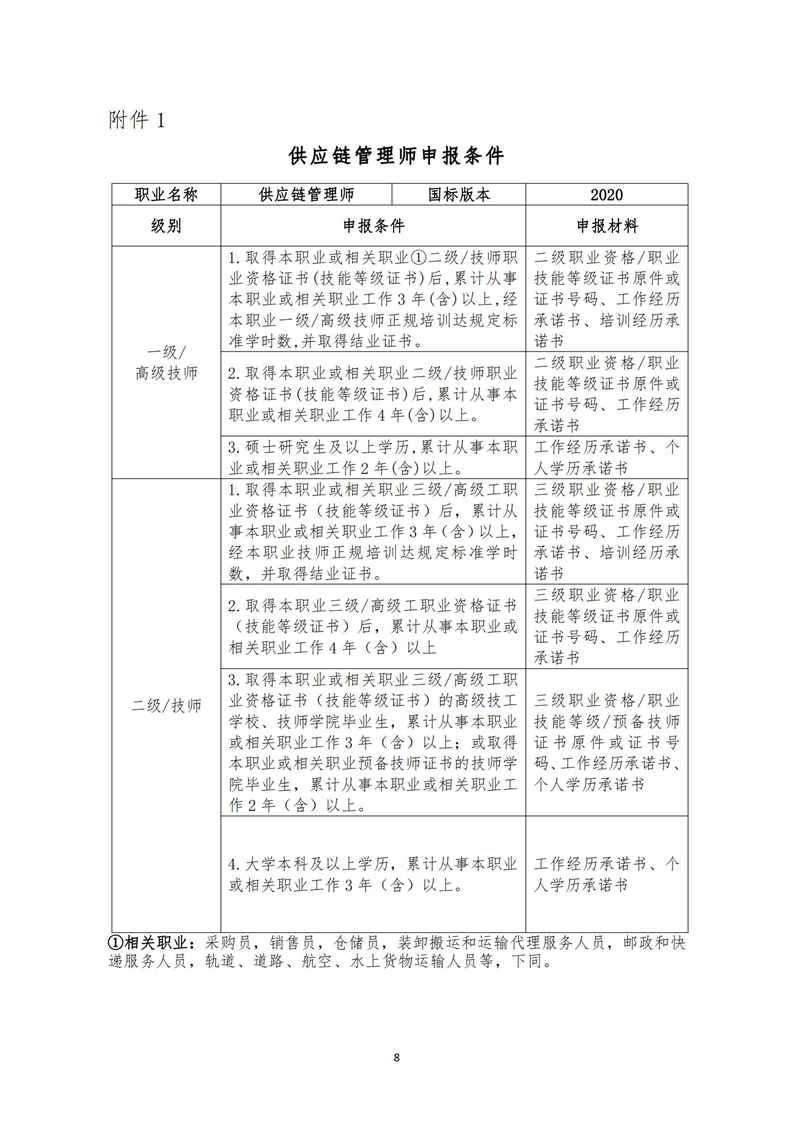 關(guān)于開展供應(yīng)鏈管理師、互聯(lián)網(wǎng)營銷師、信息安全測試員職業(yè)技能等級認定工作的通知（中教培〔2023〕24號）_07.jpg
